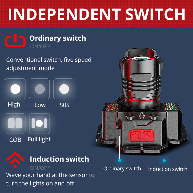 Independent switch for USB-laddningsbar pannlampa för friluftsliv med olika ljusstyrkor och induktionsfunktion.